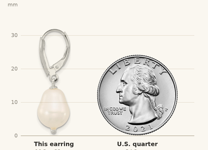 Classique True Size: Sterling Silver Polished Teardrop FWC Pearl Leverback Dangle Earrings shown next to a US quarter (24.3 mm)
