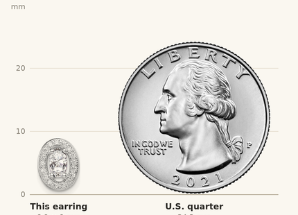 Classique True Size: Sterling Silver Rhodium-plated w/ CZ Oval Stud Earrings shown next to a US quarter (24.3 mm)