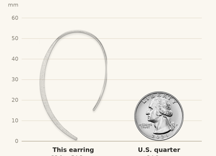 Classique True Size: Sterling Silver Rhodium-plated Brushed and Lasered Threader Earrings shown next to a US quarter (24.3 mm)
