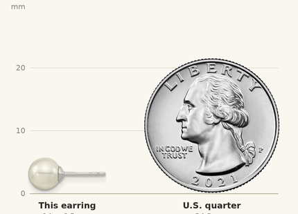 Classique True Size: Majestic Sterling Silver Rhodium-plated 6- White Imitation Shell Pearl Stud Earrings shown next to a US quarter (24.3 mm)