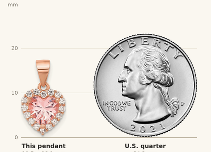 Classique True Size: Sterling Silver Rose-plated Pink Crystal Heart and Clear CZ Pendant shown next to a US quarter (24.3 mm)