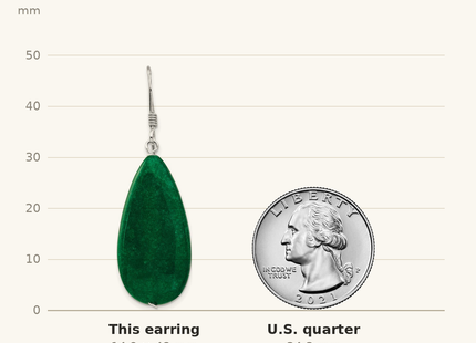 Classique True Size: Sterling Silver Polished Green Jade Teardrop Dangle Earrings shown next to a US quarter (24.3 mm)
