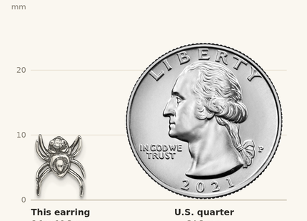 Classique True Size: Sterling Silver Antiqued CZ Spider Post Earrings shown next to a US quarter (24.3 mm)