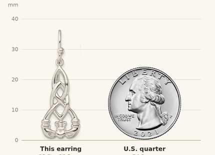 Classique True Size: Sterling Silver Polished Celtic Knot Claddagh Dangle Earrings shown next to a US quarter (24.3 mm)