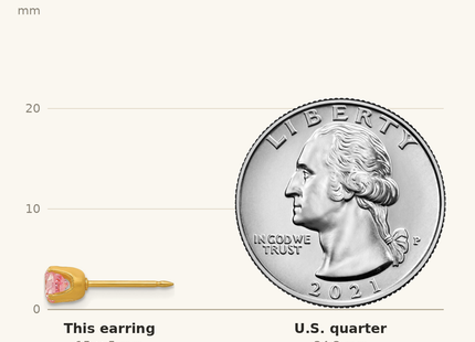 Classique True Size: Inverness Stainless Steel 24K Gold-plated Pink CZ Earrings shown next to a US quarter (24.3 mm)