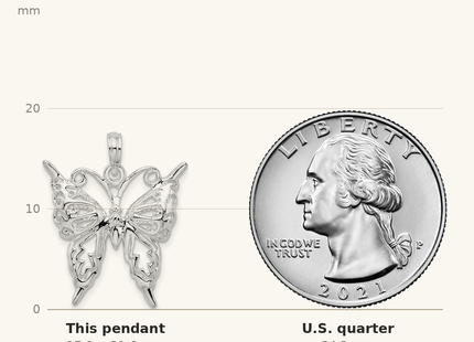 Classique True Size: De-Ani Sterling Silver Rhodium-Plated Polished Cut-Out Butterfly Pendant shown next to a US quarter (24.3 mm)