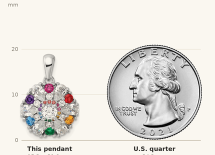 Classique True Size: Sterling Silver Rhodium-pltd Rainbow Nano Crystal &Clear CZ Floral Pendant shown next to a US quarter (24.3 mm)