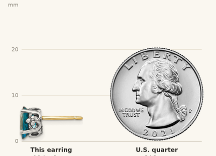 Classique True Size: Shey Couture Sterling Silver with 14K Accent Antiqued Oval London Blue Topaz Post Earrings shown next to a US quarter (24.3 mm)