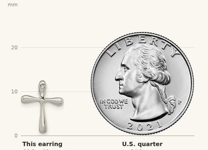 Classique True Size: Sterling Silver Polished Diamond Cross Post Earrings shown next to a US quarter (24.3 mm)