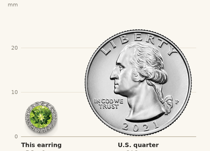 Classique True Size: Sterling Silver Rhodium-plated Peridot and CZ Post Earrings shown next to a US quarter (24.3 mm)