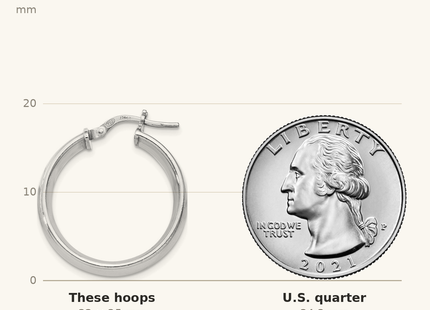 Classique True Size: Sterling Silver Rhodium-plated 7. Hoop Earrings shown next to a US quarter (24.3 mm)