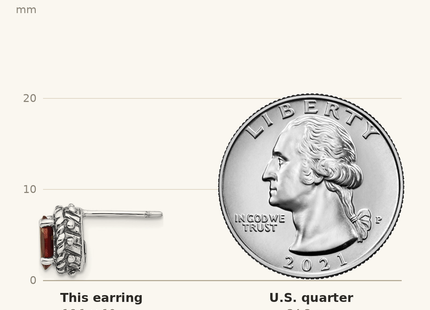 Classique True Size: Shey Couture Sterling Silver Antiqued Oval Garnet Post Earrings shown next to a US quarter (24.3 mm)