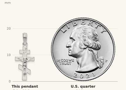Classique True Size: De-Ani Sterling Silver Rhodium-Plated Polished Byzantine Crucifix Pendant shown next to a US quarter (24.3 mm)