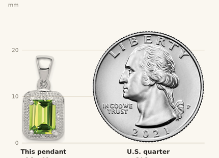 Classique True Size: Sterling Silver Rhodium Plated Emerald-cut Peridot and Diamond Pendant shown next to a US quarter (24.3 mm)