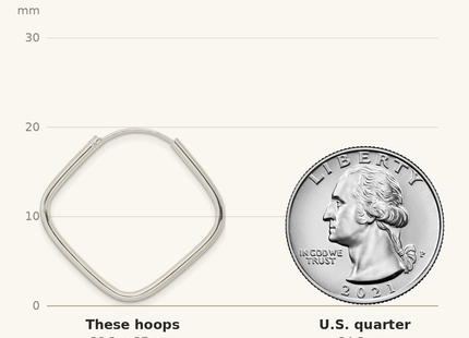Classique True Size: Sterling Silver Polished Endless Square Hoop Earrings shown next to a US quarter (24.3 mm)