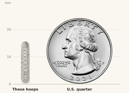 Classique True Size: Sterling Silver Polished Pave CZ Post C-Hoop Earrings shown next to a US quarter (24.3 mm)