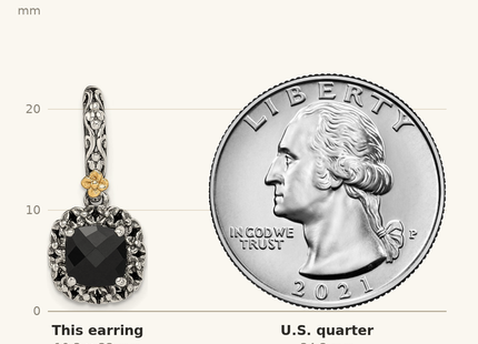 Classique True Size: Shey Couture Sterling Silver with 14K Accent Antiqued Checkerboard-cut Black Onyx Post Dangle Earrings shown next to a US quarter (24.3 mm)