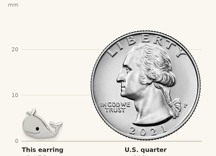 Classique True Size: Sterling Silver Madi K Polished & Enameled Whale Children's Post Earrings shown next to a US quarter (24.3 mm)