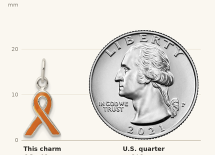 Classique True Size: Sterling Silver Orange Enameled Awareness Charm shown next to a US quarter (24.3 mm)