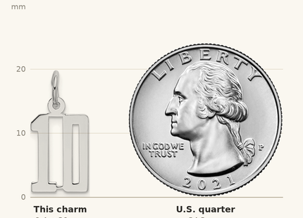 Classique True Size: Sterling Silver/Rhodium-plated Elongated Number 10 Charm shown next to a US quarter (24.3 mm)