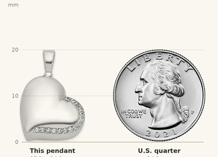 Classique True Size: Sterling Silver Rhodium-plated Polished CZ Heart Ash Holder Pendant shown next to a US quarter (24.3 mm)