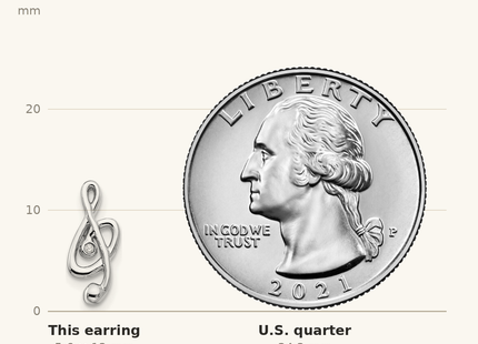 Classique True Size: White Ice Sterling Silver Rhodium-plated Diamond Musical Post Earrings shown next to a US quarter (24.3 mm)