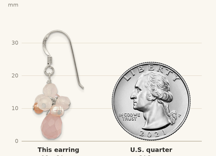 Classique True Size: Sterling Silver Rose Quartz and Pink Freshwater Cultured Pearl Dangle Earrings shown next to a US quarter (24.3 mm)