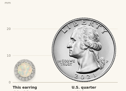 Classique True Size: Sterling Silver RH-pltd Polished Created Opal/CZ Round Halo Post Earrings shown next to a US quarter (24.3 mm)