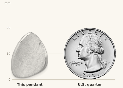 Classique True Size: Sterling Silver Rhodium-plated Scratch Finish Fancy Abstract Chain Slide Pendant shown next to a US quarter (24.3 mm)