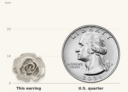 Classique True Size: Sterling Silver Rhodium-plated Rose Post Earrings shown next to a US quarter (24.3 mm)