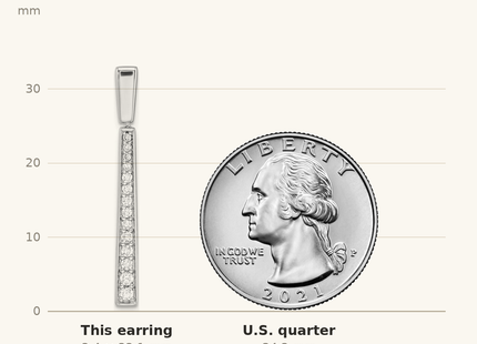 Classique True Size: Sterling Silver Rhodium-plated Polished CZ Tapered Post Dangle Earrings shown next to a US quarter (24.3 mm)
