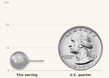Classique True Size: Majestik Sterling Silver Rhodium-plated 10- Grey Imitation Shell Pearl Stud Earrings shown next to a US quarter (24.3 mm)