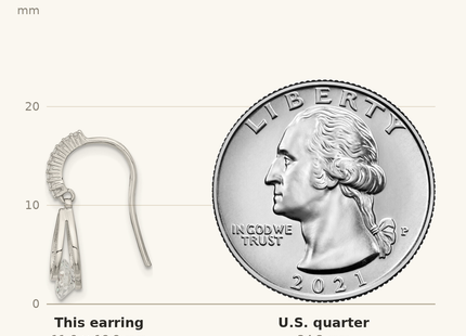 Classique True Size: Sterling Silver Rhodium-plated Polished Fancy CZ Dangle Earrings shown next to a US quarter (24.3 mm)