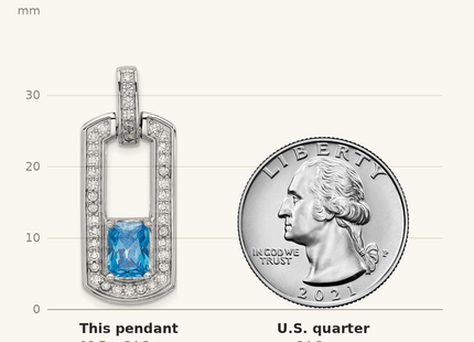 Classique True Size: Sterling Silver Rhodium-plated Polished Blue Topaz and CZ Pendant shown next to a US quarter (24.3 mm)