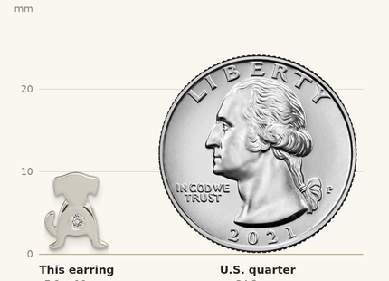 Classique True Size: Sterling Silver Polished CZ Dog Post Earrings shown next to a US quarter (24.3 mm)