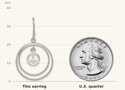 Classique True Size: Sterling Silver Rhodium-plated Circles w/Peace Symbol Dangle Earrings shown next to a US quarter (24.3 mm)