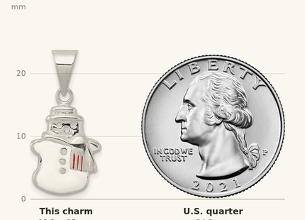 Classique True Size: Sterling Silver Enameled Snowman Charm shown next to a US quarter (24.3 mm)
