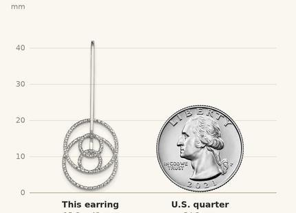 Classique True Size: Sterling Silver Rhodium-plated D/C Fancy Circles Dangle Earrings shown next to a US quarter (24.3 mm)