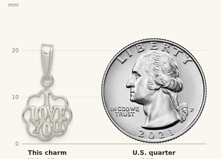 Classique True Size: Sterling Silver I Love You Charm shown next to a US quarter (24.3 mm)