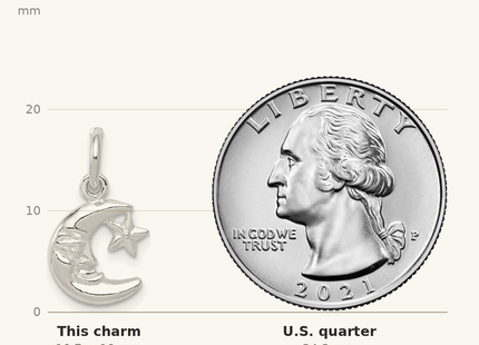 Classique True Size: Sterling Silver Moon & Star Charm shown next to a US quarter (24.3 mm)