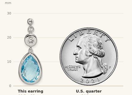 Classique True Size: Sterling Silver Rhodium-plated White and Blue Topaz Post Dangle Earrings shown next to a US quarter (24.3 mm)