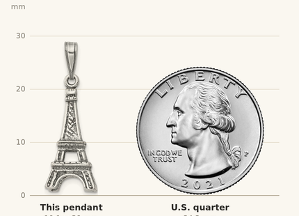 Classique True Size: Sterling Silver Eiffel Tower Pendant shown next to a US quarter (24.3 mm)
