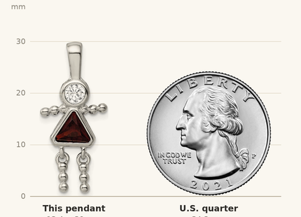 Classique True Size: Sterling Silver Rhodium-plated CZ & January Glass Girl Pendant shown next to a US quarter (24.3 mm)