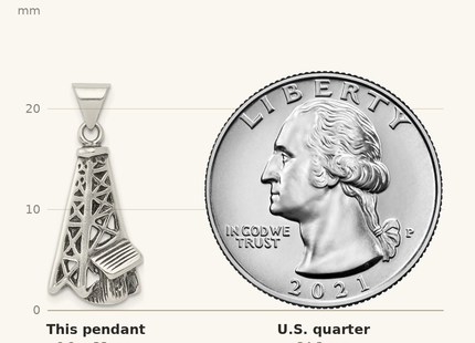 Classique True Size: Sterling Silver Antiqued Oil Derrick Pendant shown next to a US quarter (24.3 mm)