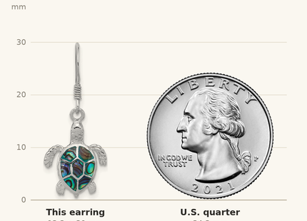 Classique True Size: Sterling Silver Rh-plated Polished Paua Shell Turtle Dangle Earrings shown next to a US quarter (24.3 mm)