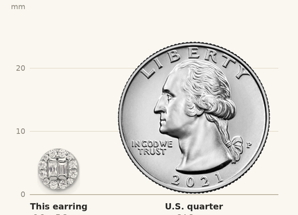 Classique True Size: Sterling Silver Rhodium-plated Polished CZ Halo Cluster Post Earrings shown next to a US quarter (24.3 mm)