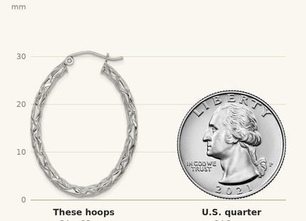 Classique True Size: Sterling Silver RH-plated D/C Textured Oval Hoop Earrings shown next to a US quarter (24.3 mm)