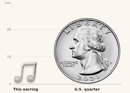 Classique True Size: Sterling Silver Polished CZ Musical Notes Post Earrings shown next to a US quarter (24.3 mm)