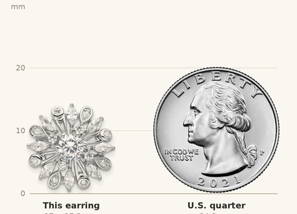 Classique True Size: Sterling Silver Rhodium-plated CZ Floral Post Earrings shown next to a US quarter (24.3 mm)