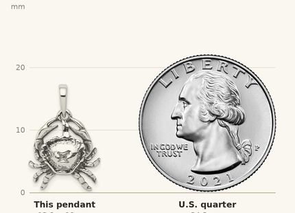 Classique True Size: Sterling Silver Antiqued Cancer Zodiac Pendant shown next to a US quarter (24.3 mm)